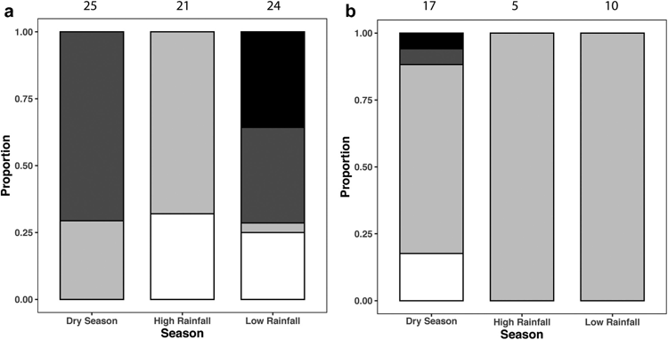 Reproductive phenology in a Neotropical aquatic snake shows marked seasonality influenced by rainfall patterns