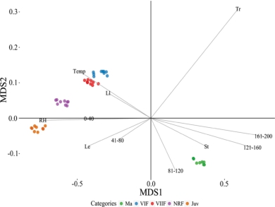 Reproductive activity, microhabitat use, and calling sites of Pristimantis bacchus (Anura: Craugastoridae).