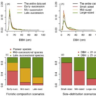 Predicting biomass of hyperdiverse and structurally complex central Amazonian forests - a virtual approach using extensive field data